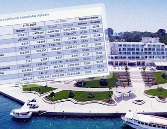 Detaljno smo pregledali izvješća; kako se velike turističke kompanije planiraju iščupati nakon potopa u koroni